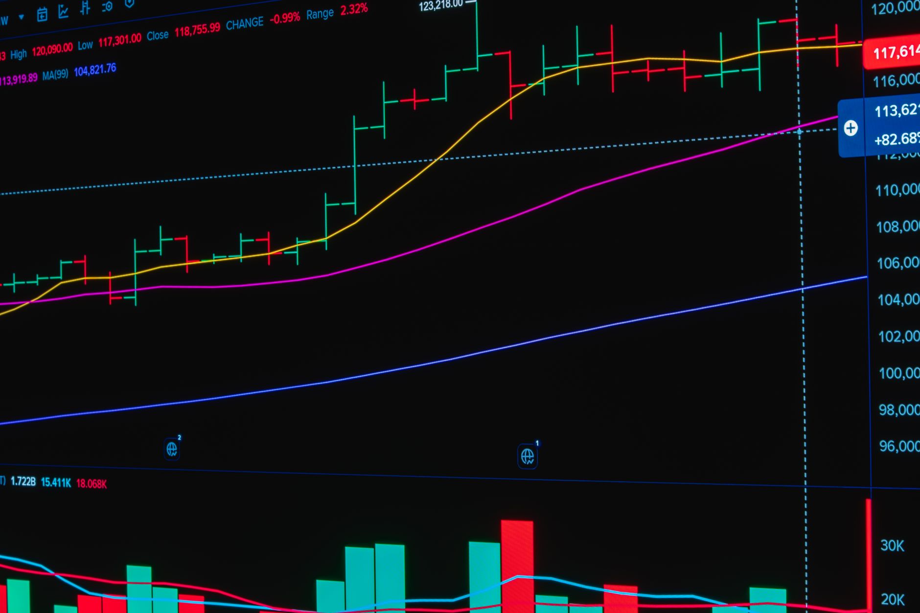 Prediction Market Platforms