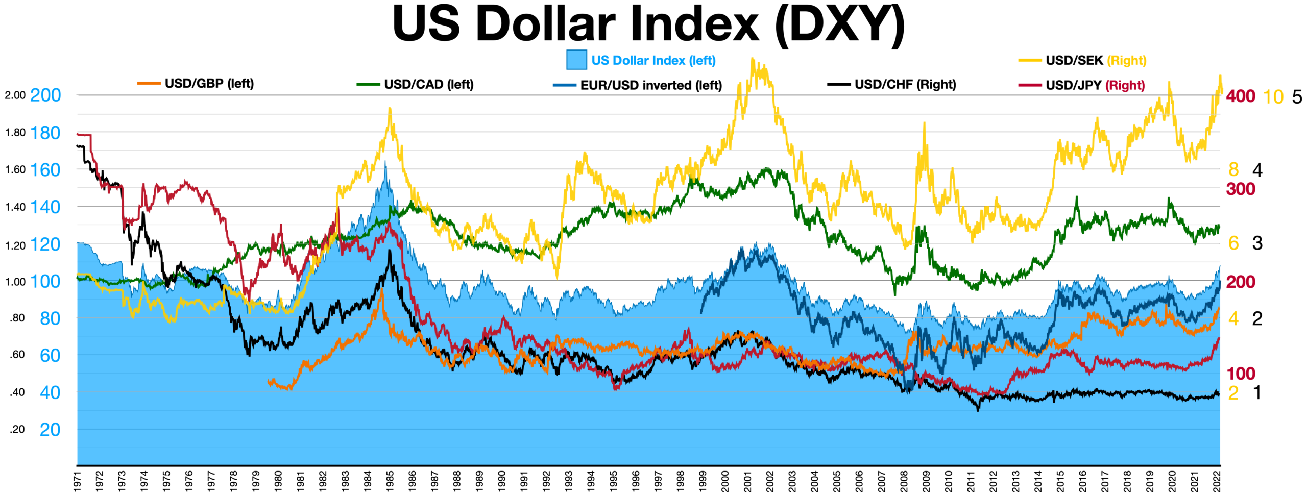 US Dollar Index